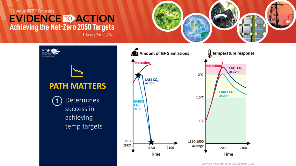 Conference Slides: Pathways Matter