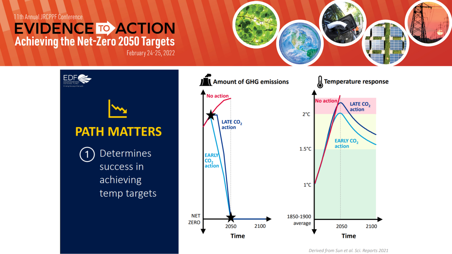 Sixteen Scientists, Economists, And Climate Experts On How To Reach Net ...