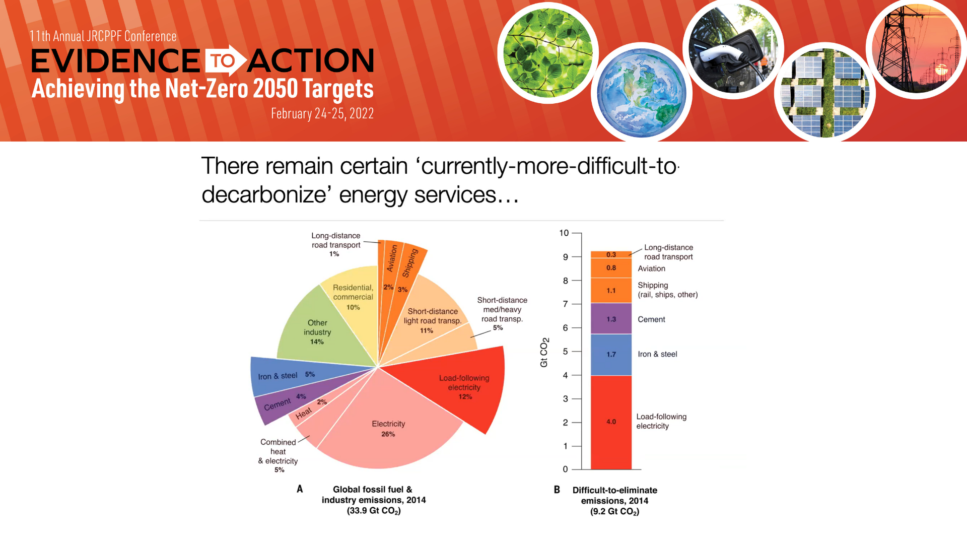 Conference Slide: Decarbonization