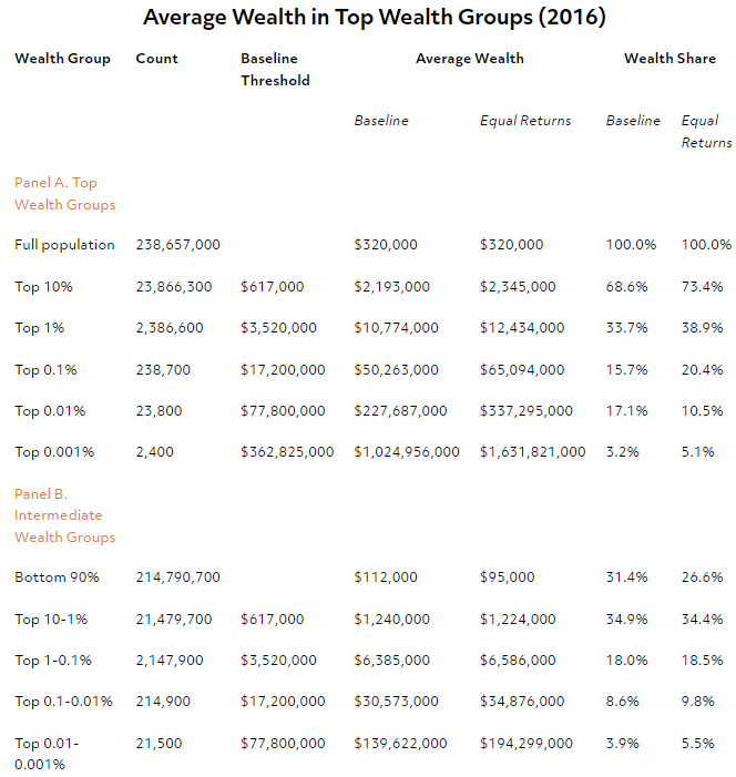 How Much Does it Take to be the Top 1% in Each U.S. State?